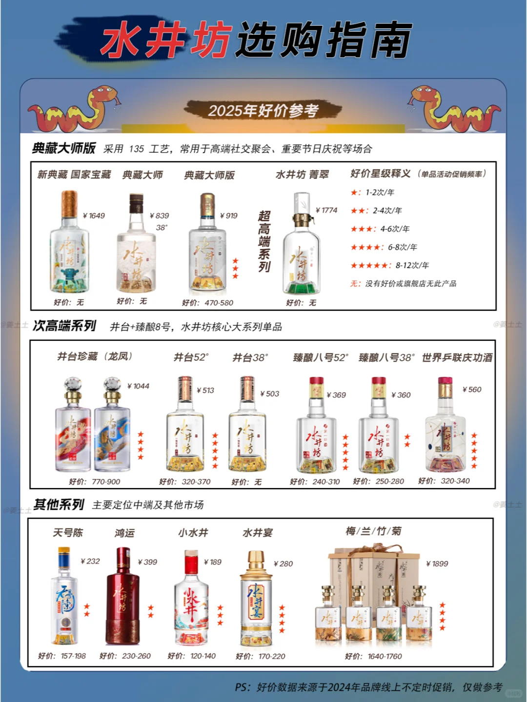 一图速览2025水井坊选购好价指南