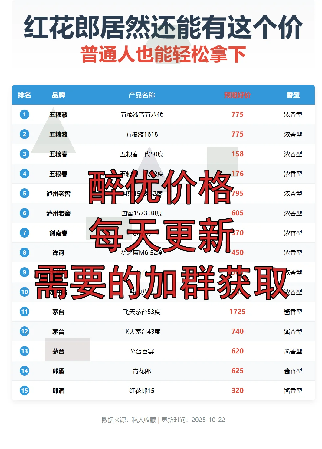 绝绝子！花小钱喝大牌，白酒好价攻略奉上