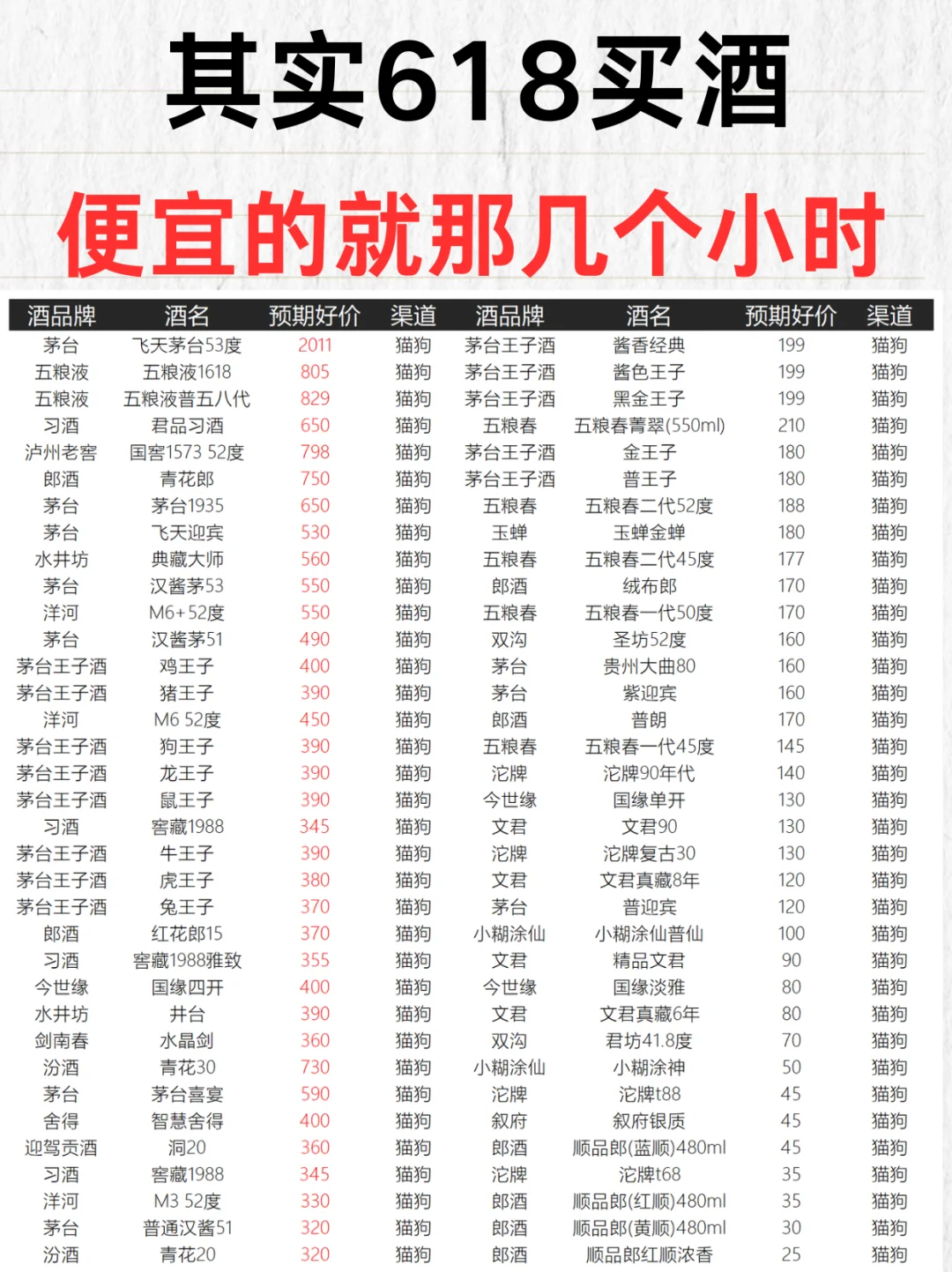 ?你不知道的618买酒黄金时刻！错过后悔