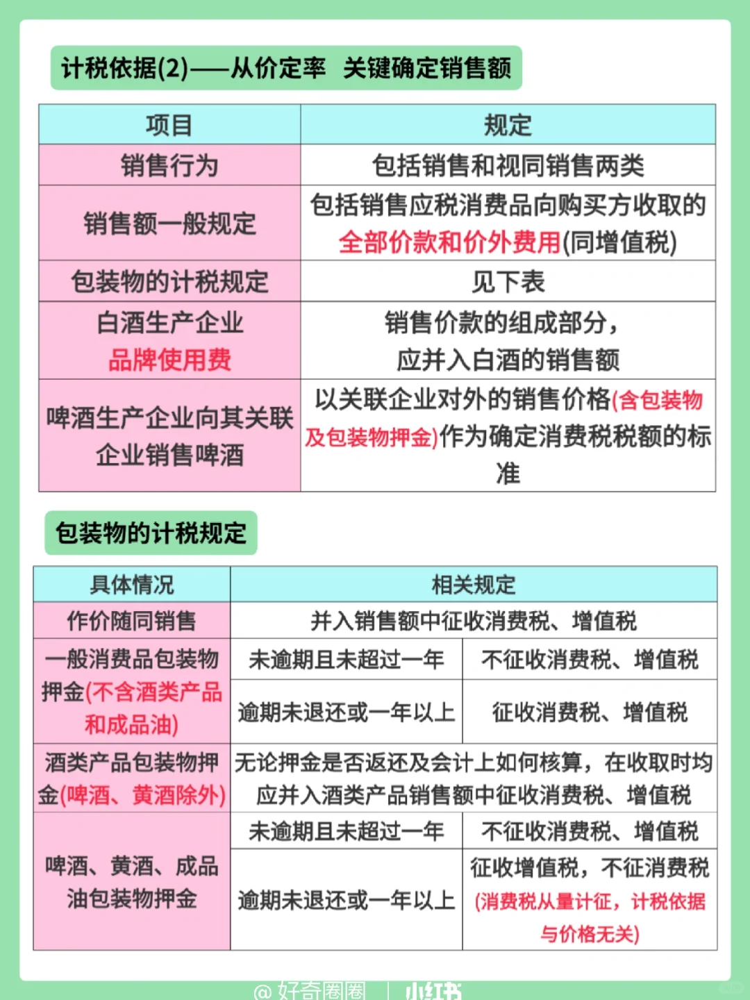 税37：消费税计税方法和依据