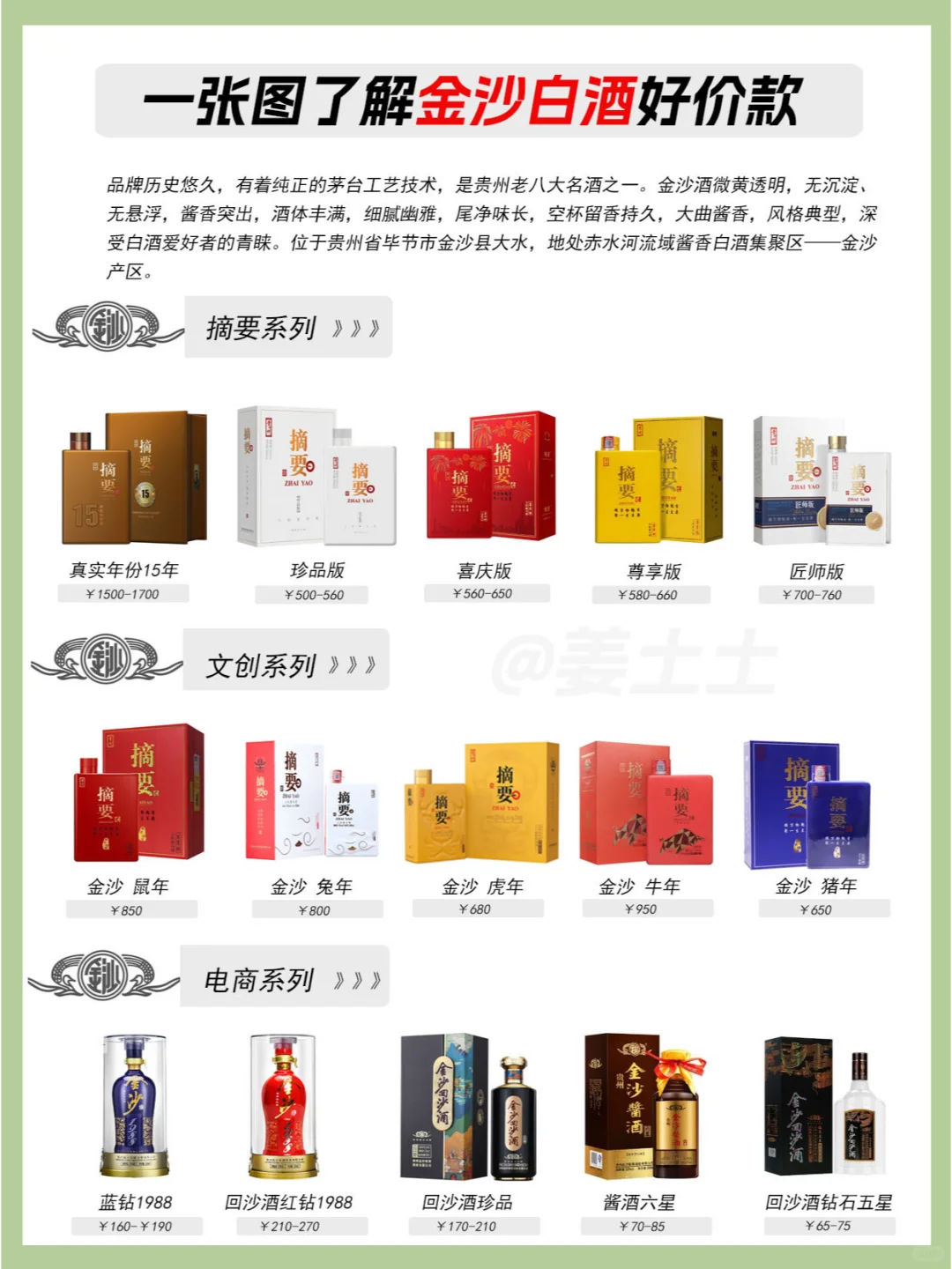 一图了解金沙白酒全系列好价