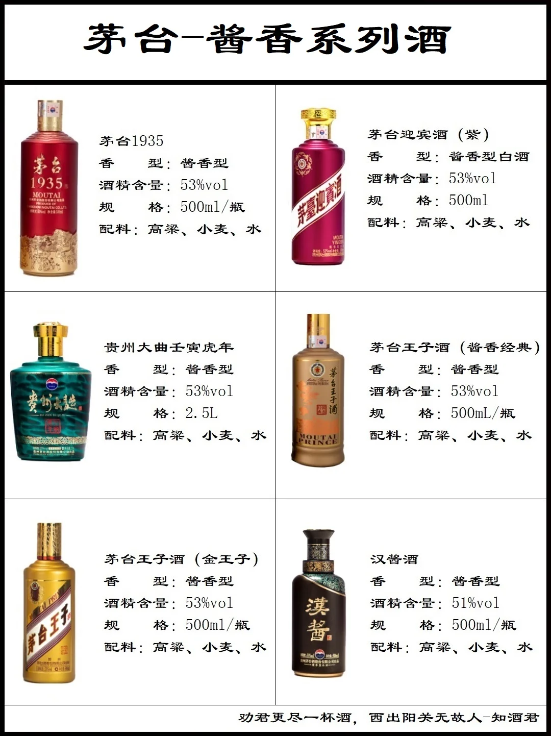 茅台酱香系列酒
