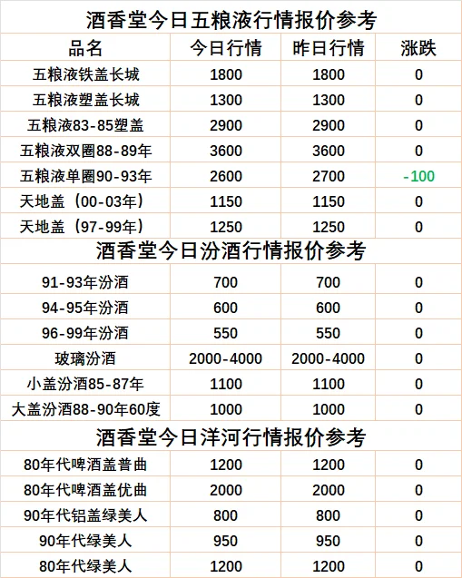 25年10月20日老酒回收行情报价参考