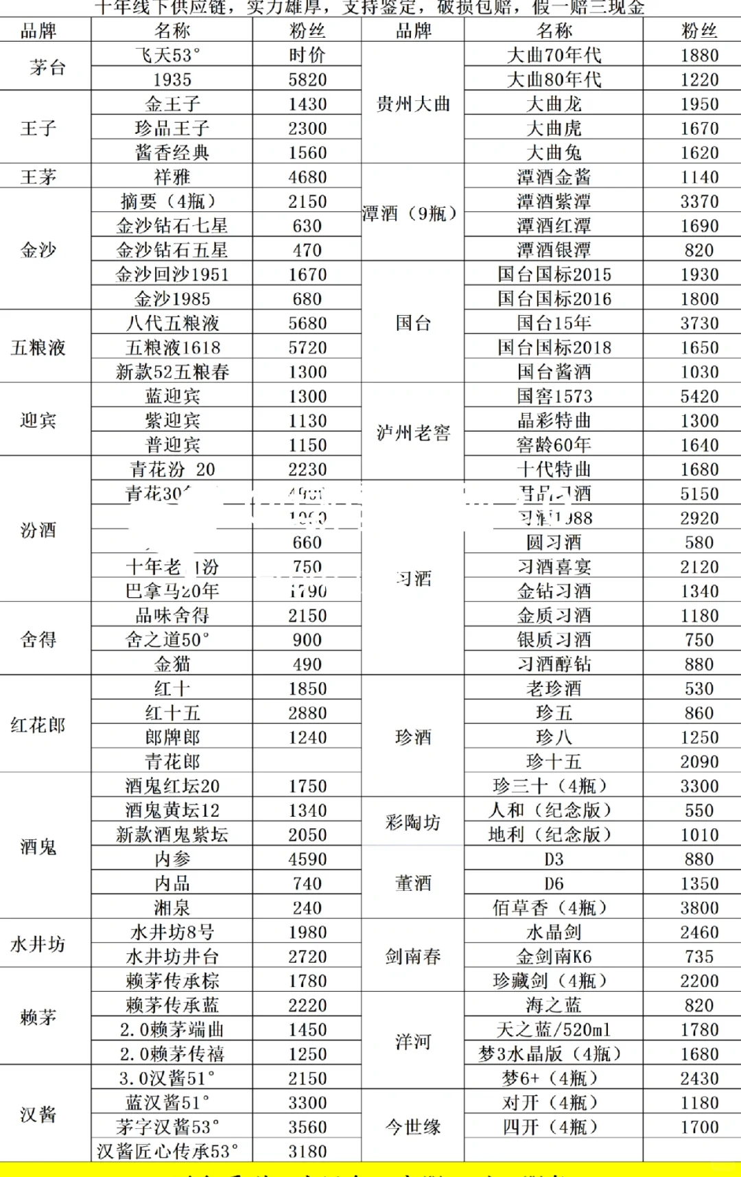 3.12白酒行情推荐