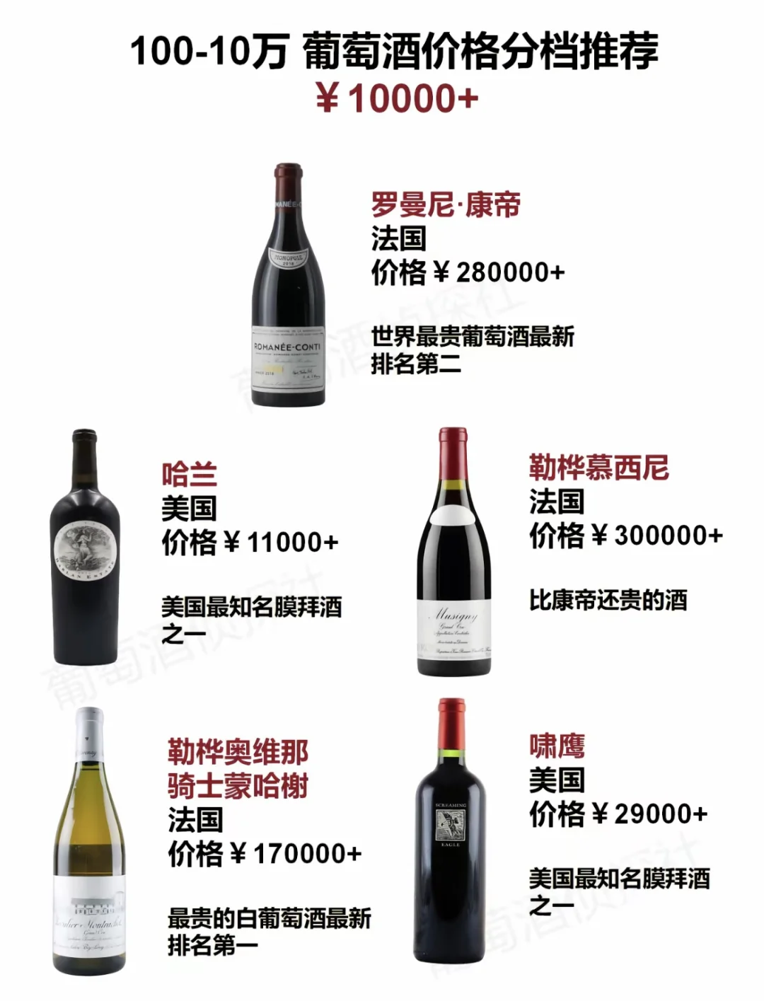 100-10w葡萄酒?价格分档推荐❕