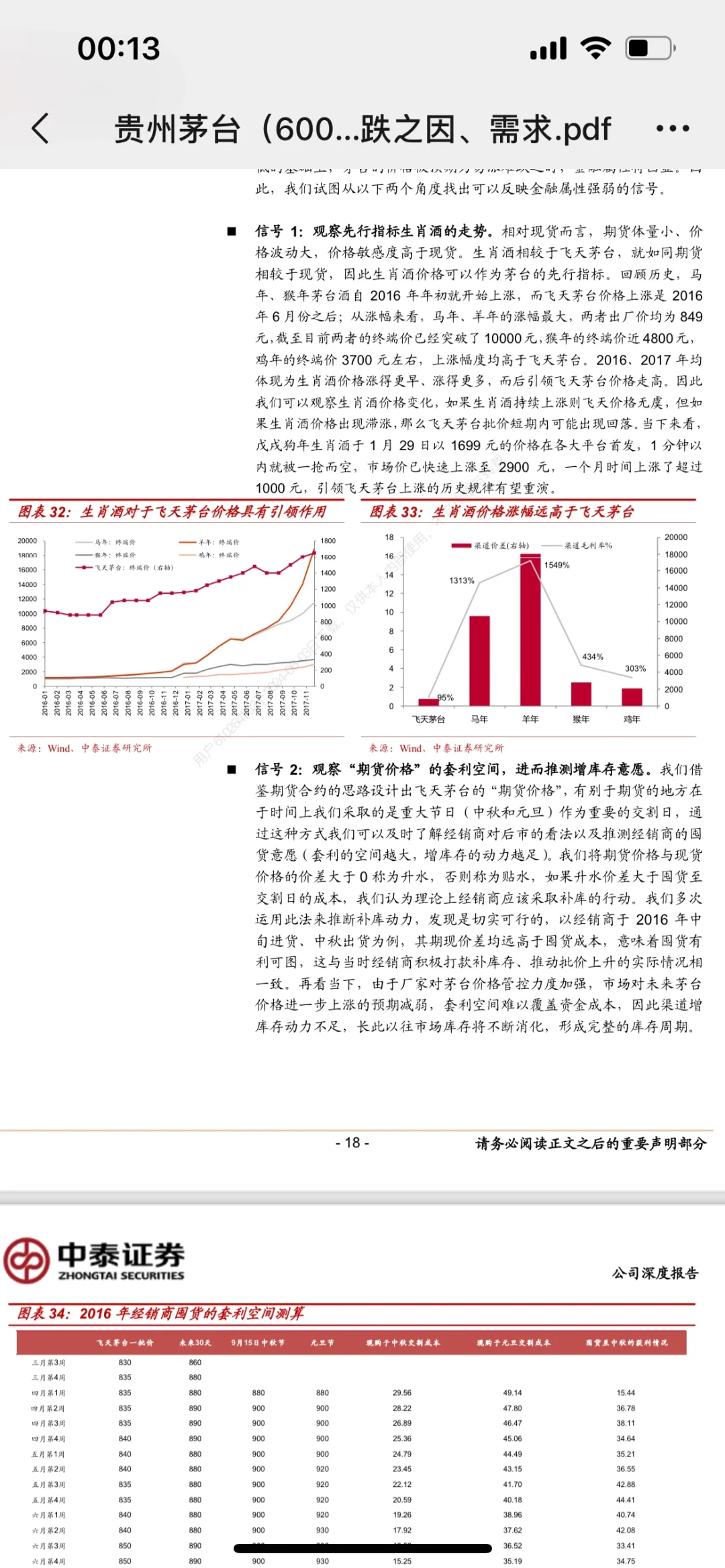 分析茅台的好文:周期与量价