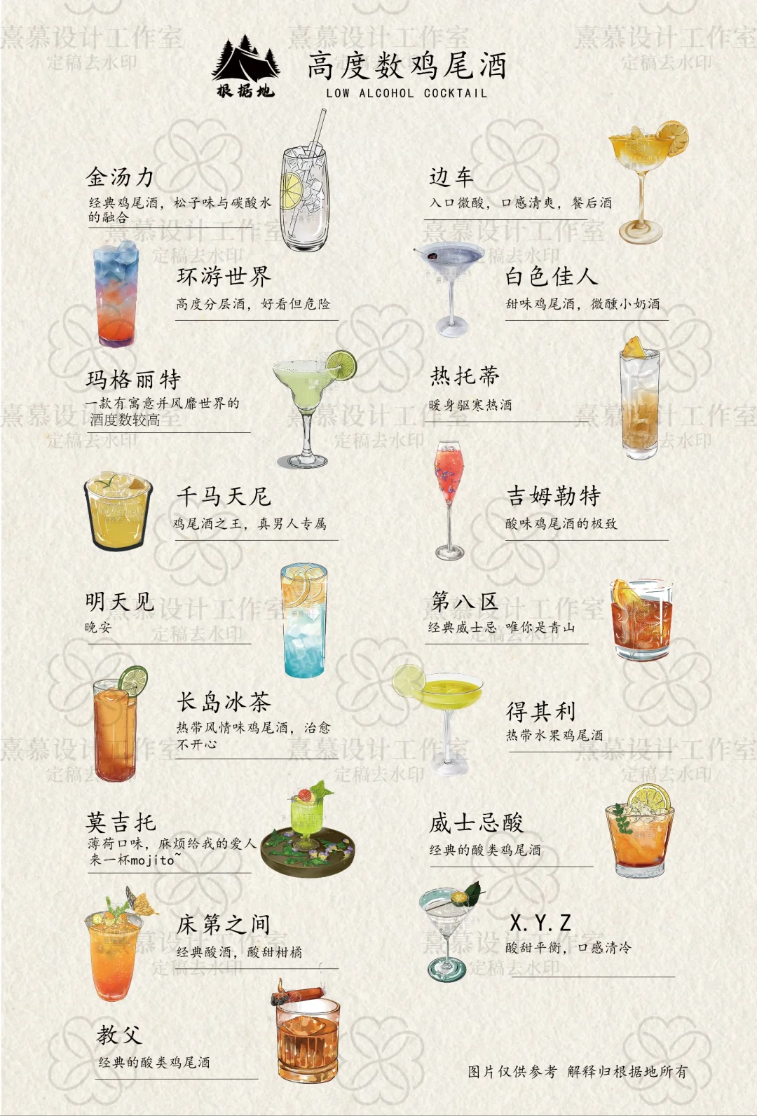 关于我的调酒菜单～高度数｜低度数｜无酒精