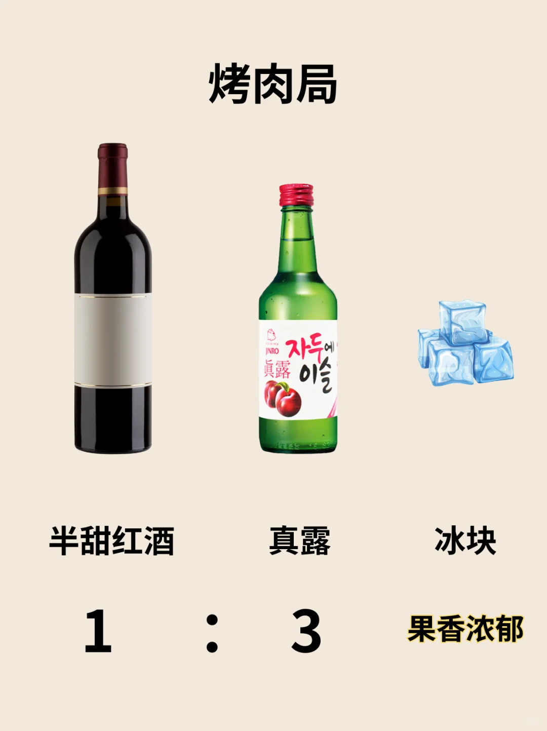 有手就会❗葡萄酒夏日调酒合集?亲测好喝