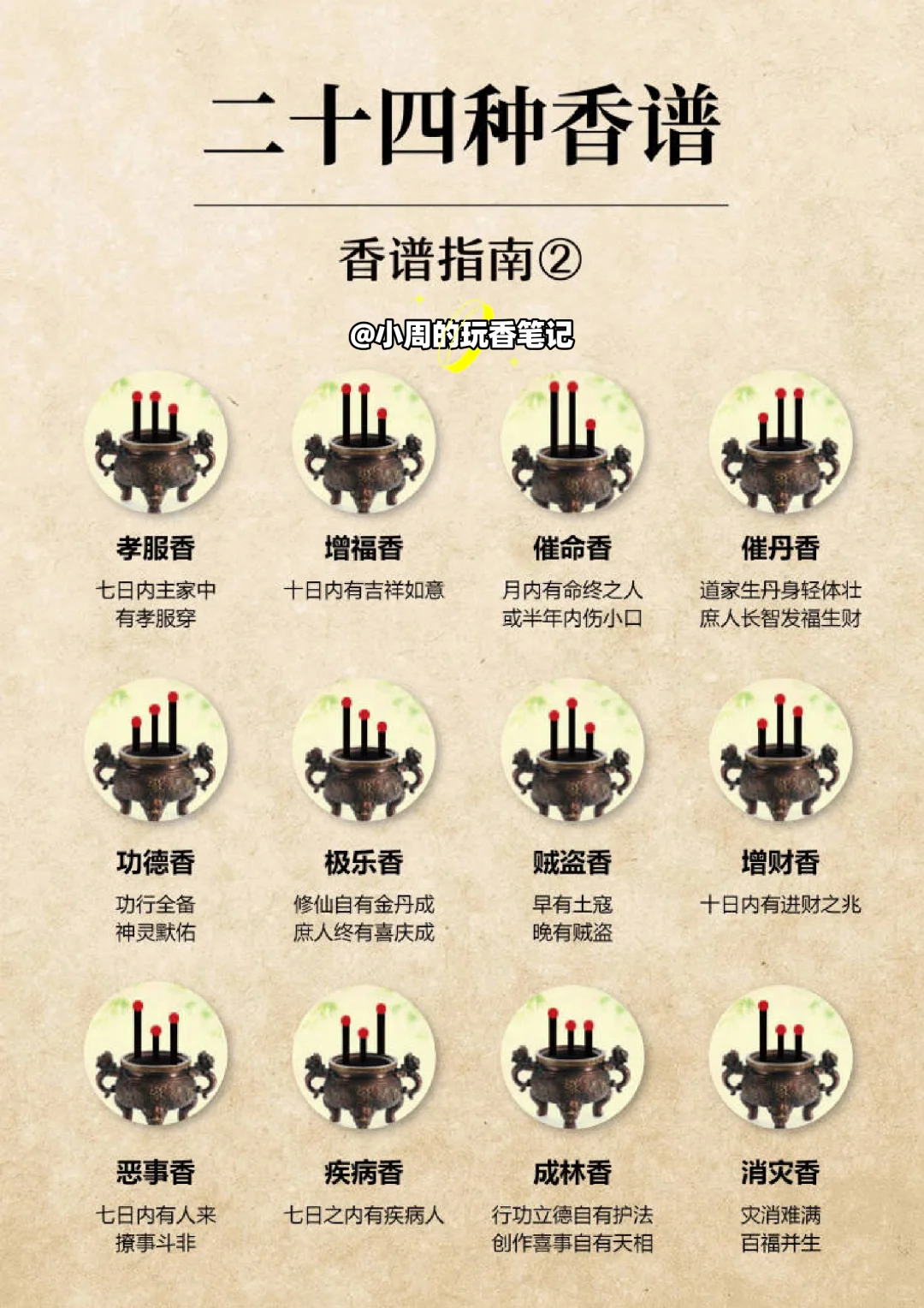 古代二十四香谱2,(推荐收藏)