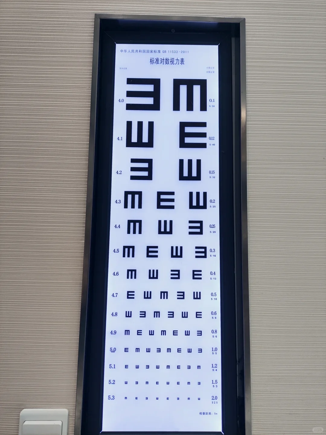 成人视力标准参考！来看看这张图吧！