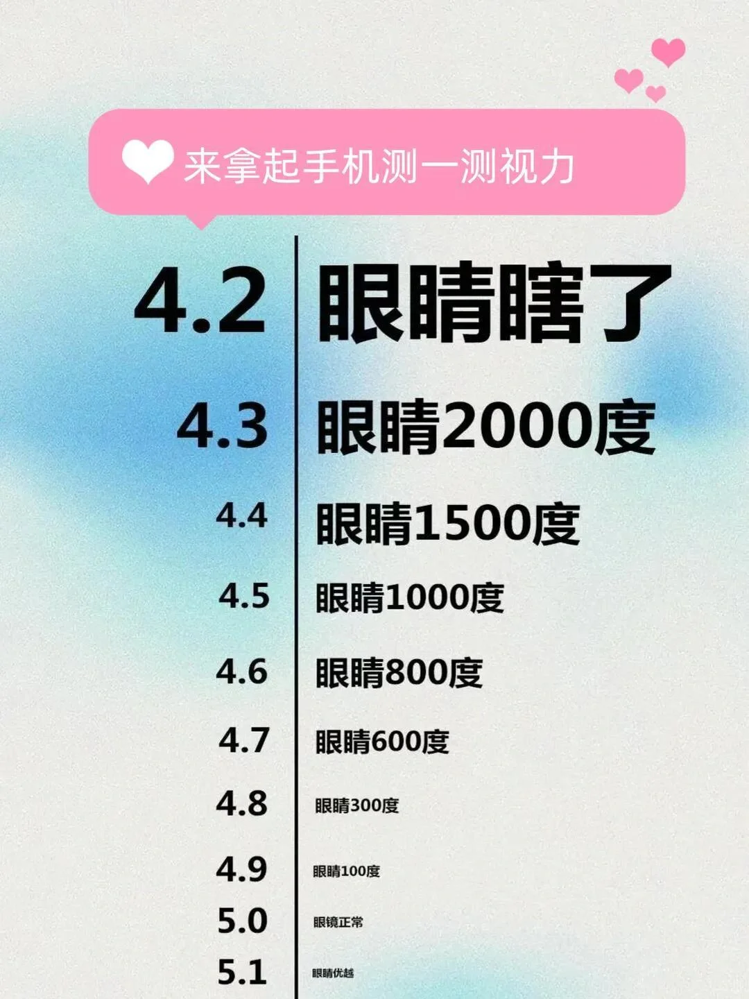 拿起手机测一下视力