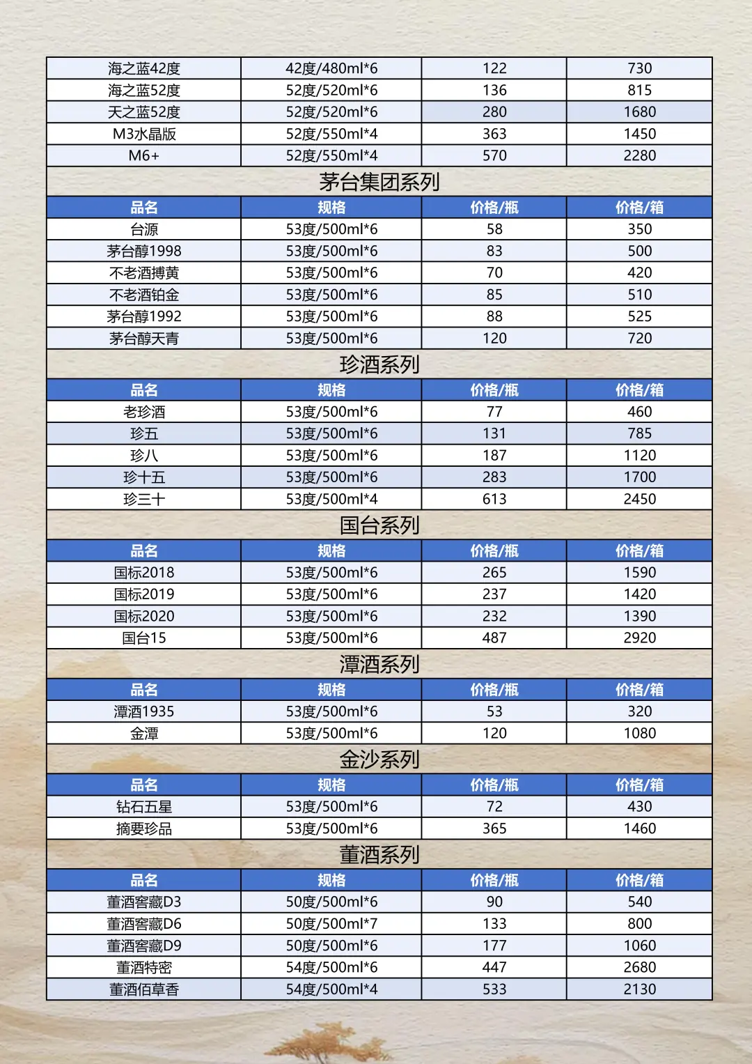 2025年10月22日白酒参考报价