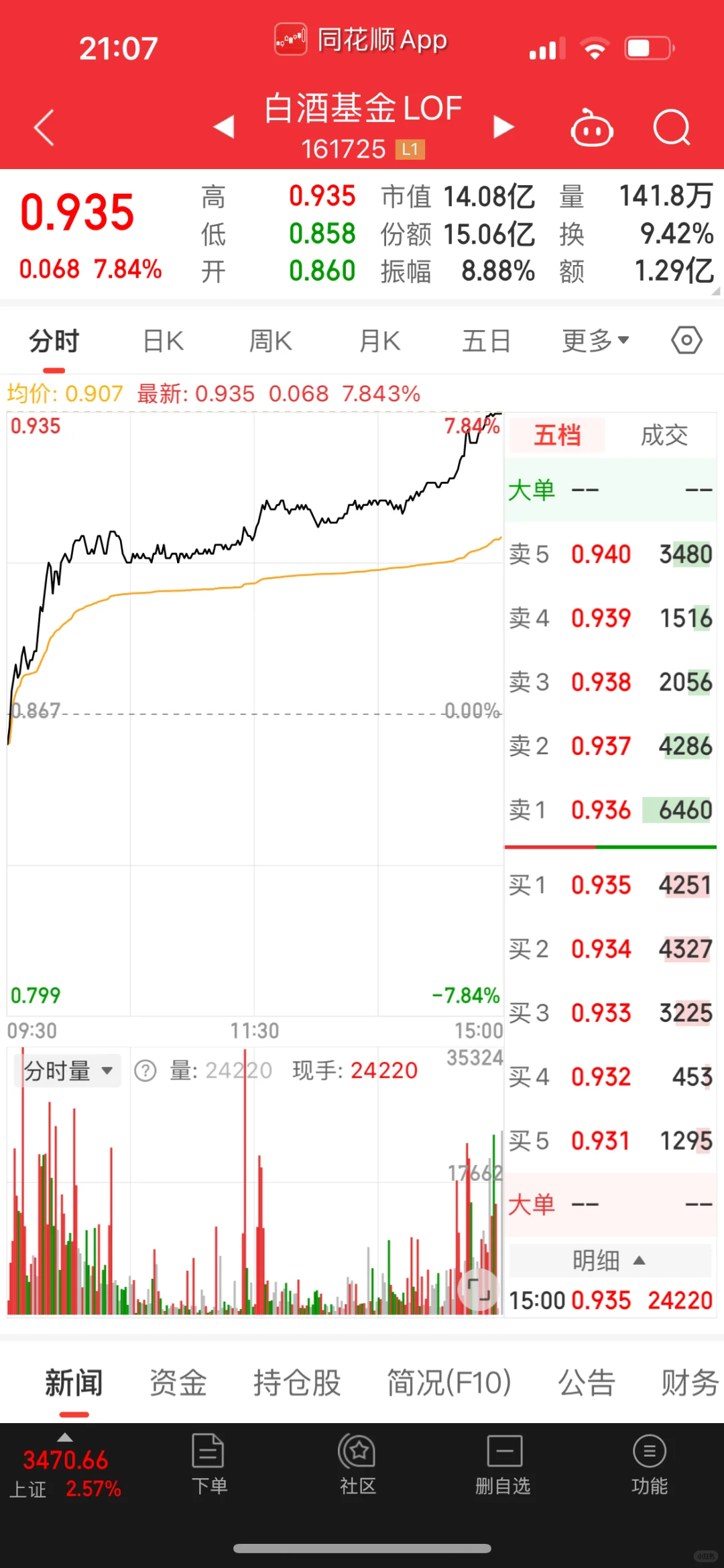 哪只是白酒ETF?啊
