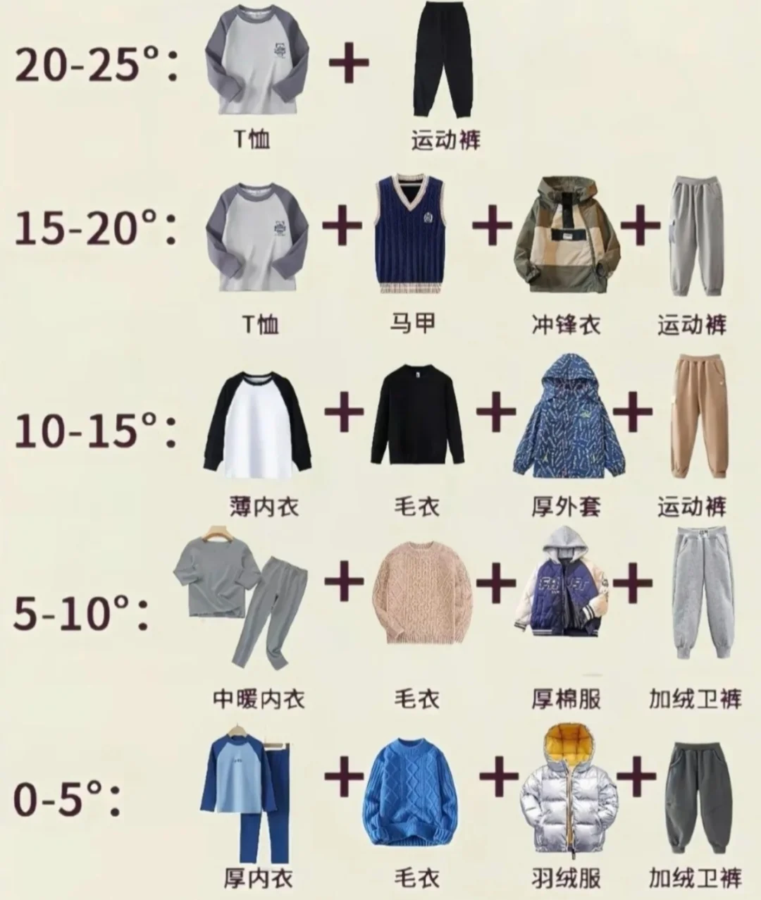 降温了，最喜欢参考的一张穿衣指南图