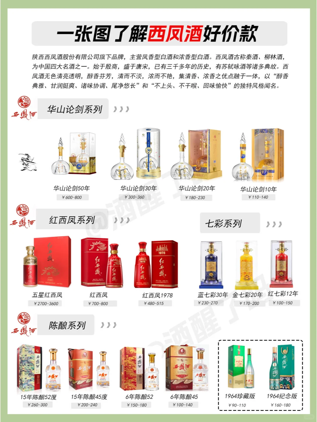 一图了解西凤酒全系列好价