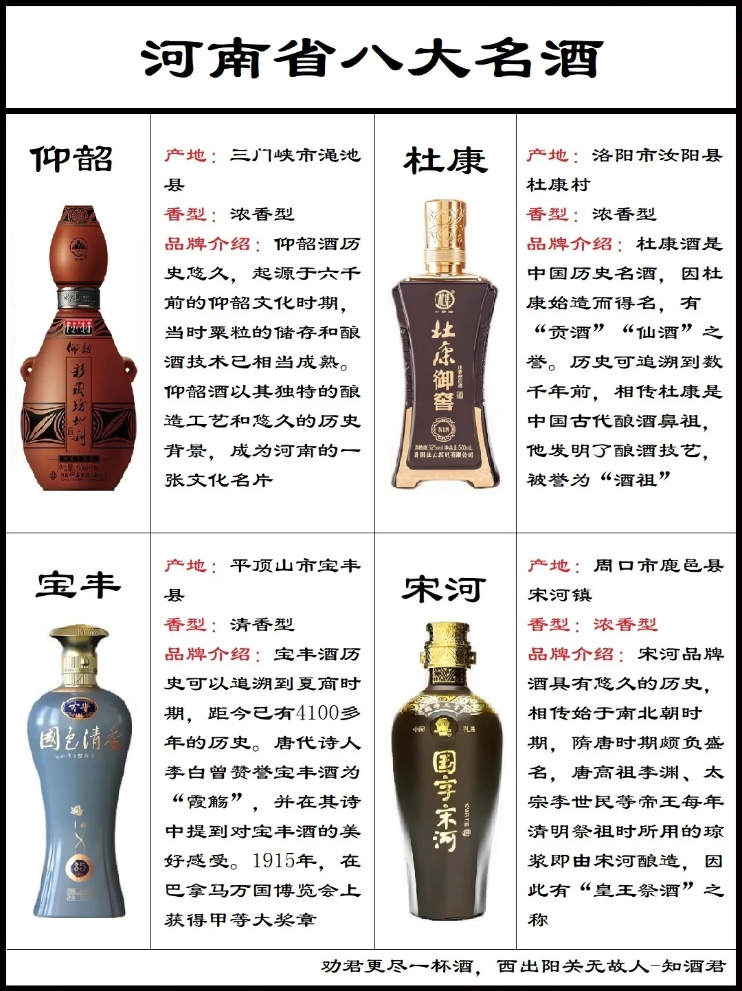 河南省八大名酒