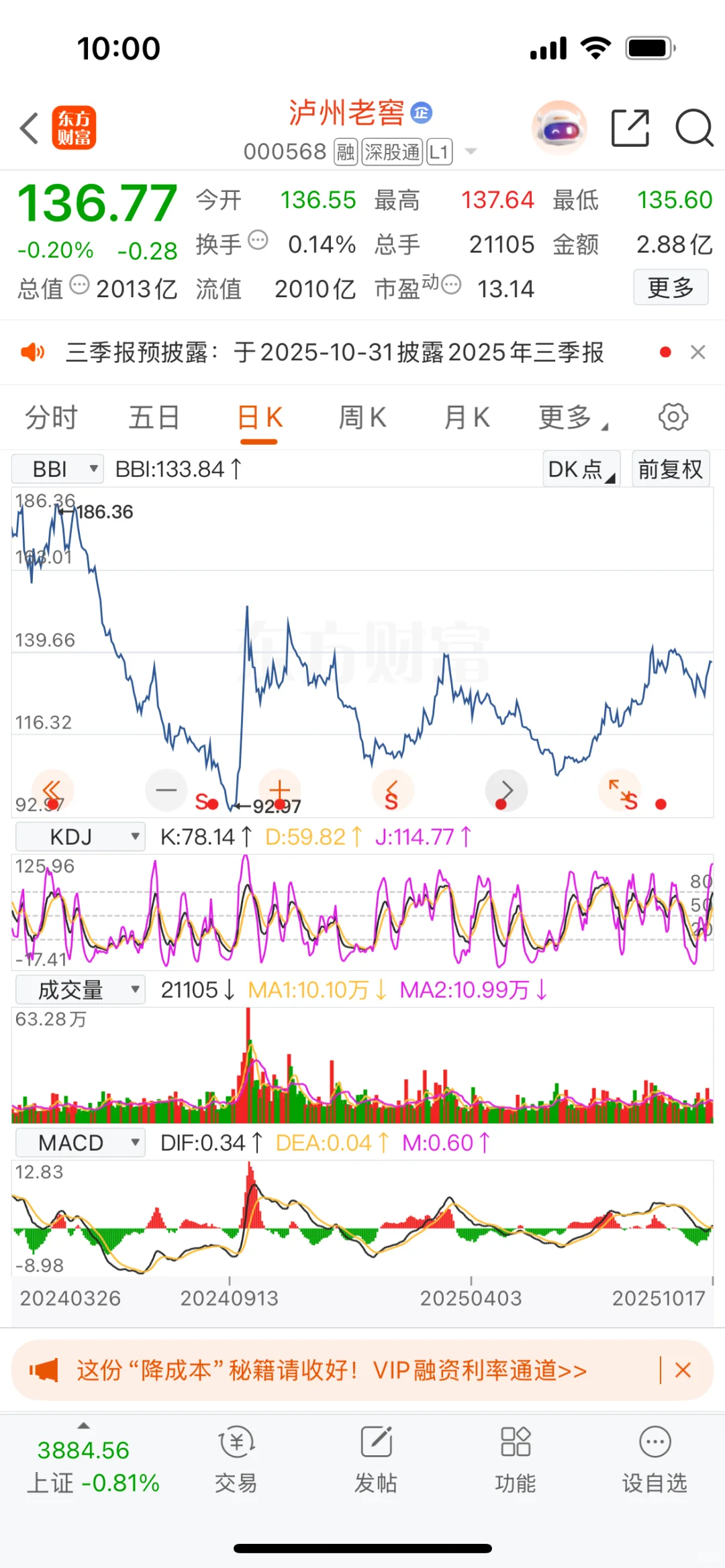 泸州老窖（从k线看公司6）