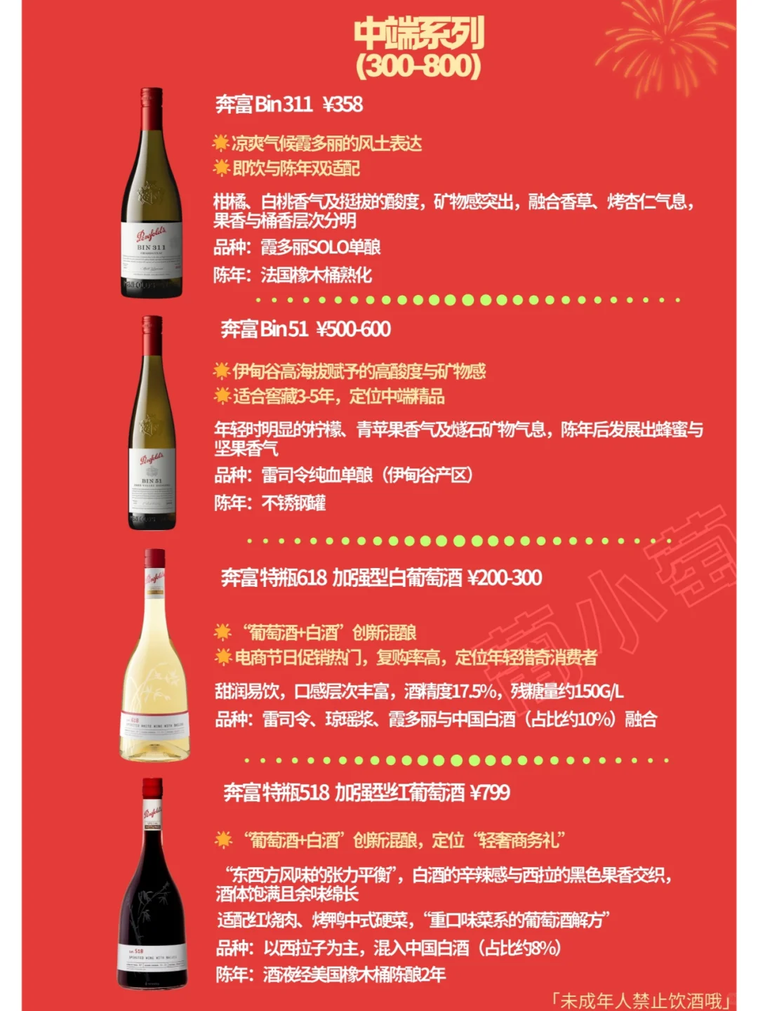 奔富白葡萄酒选酒指南-详细讲解必收藏