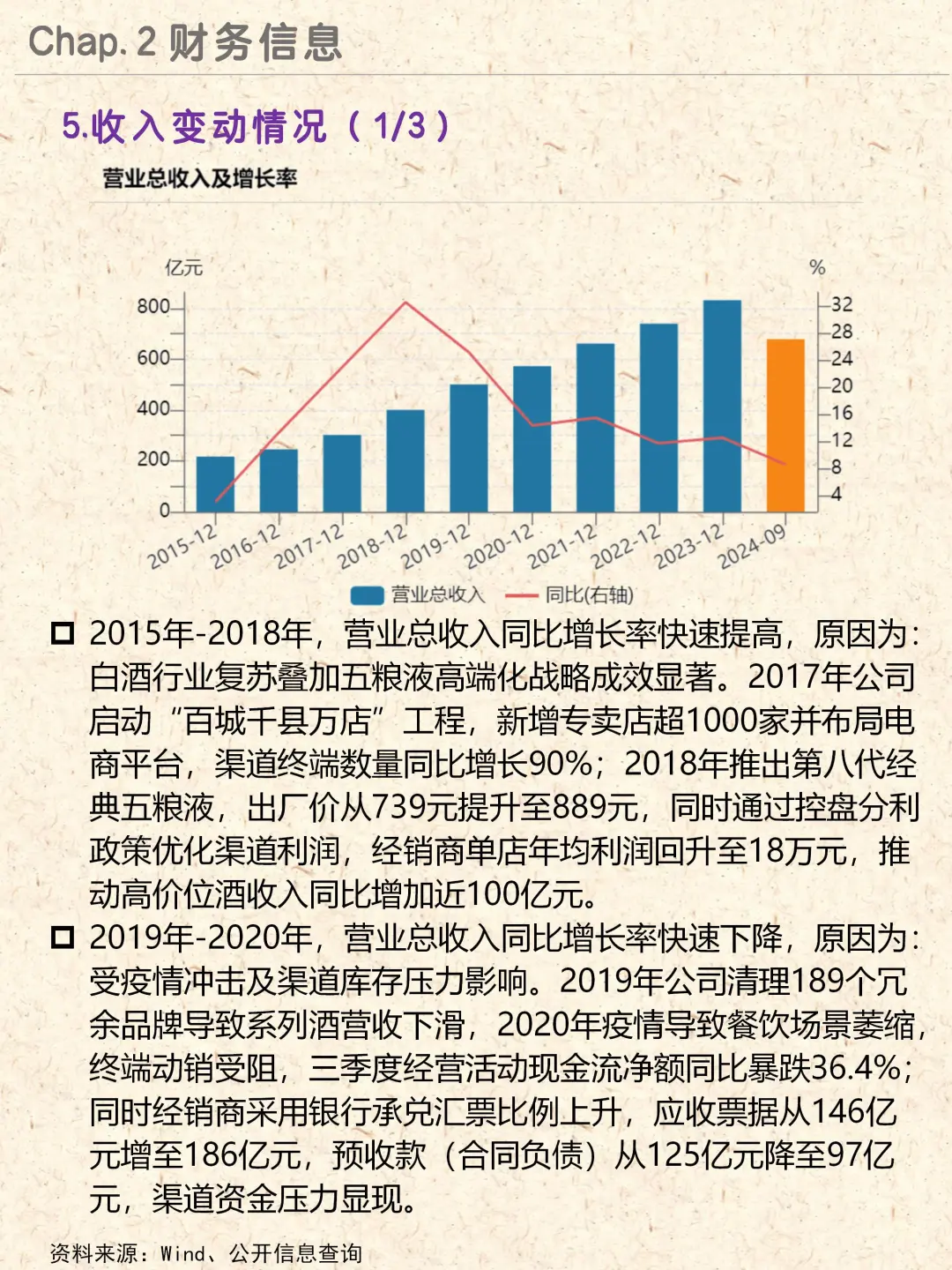 酒类龙头|五粮液