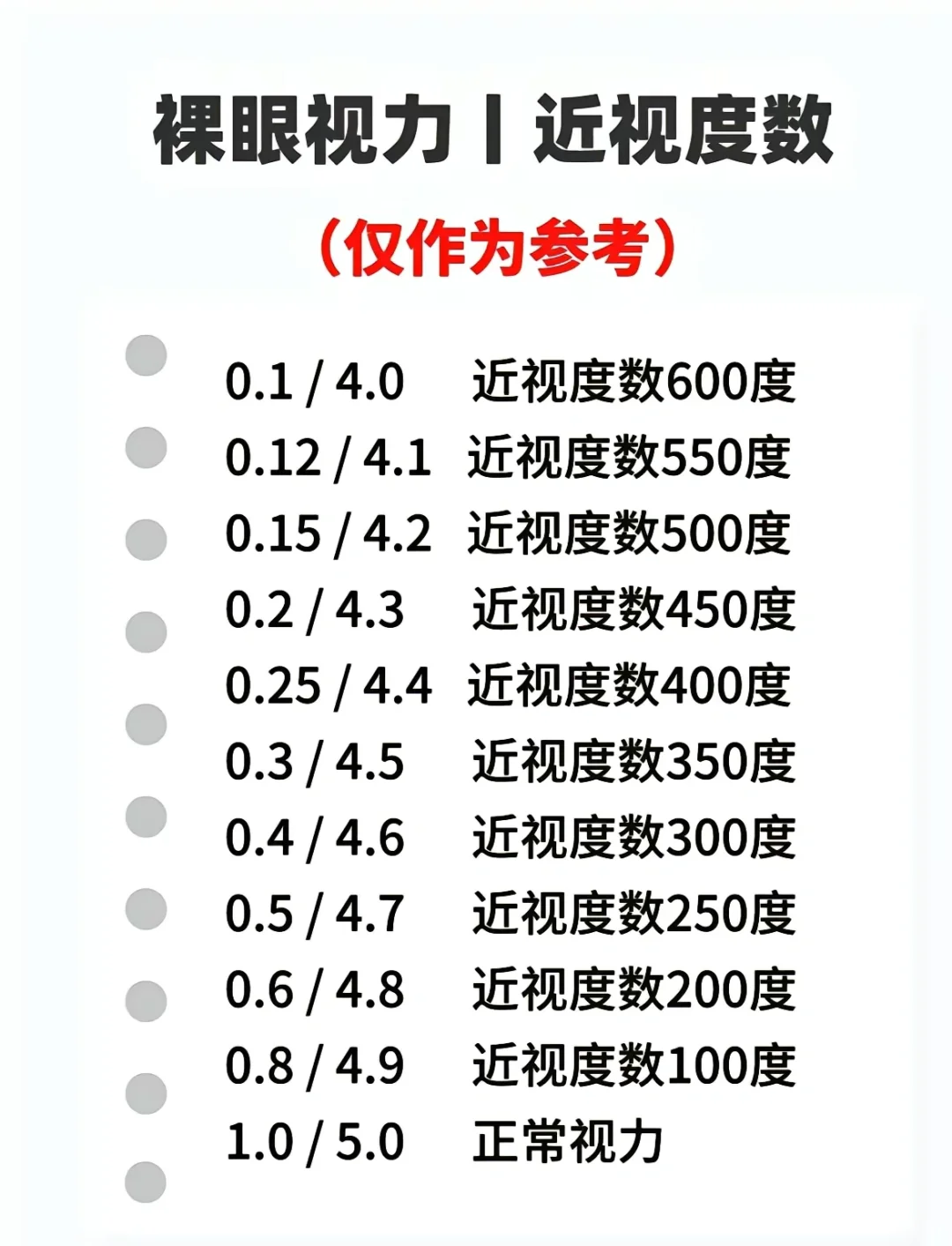 视力与度数对照，仅供参考