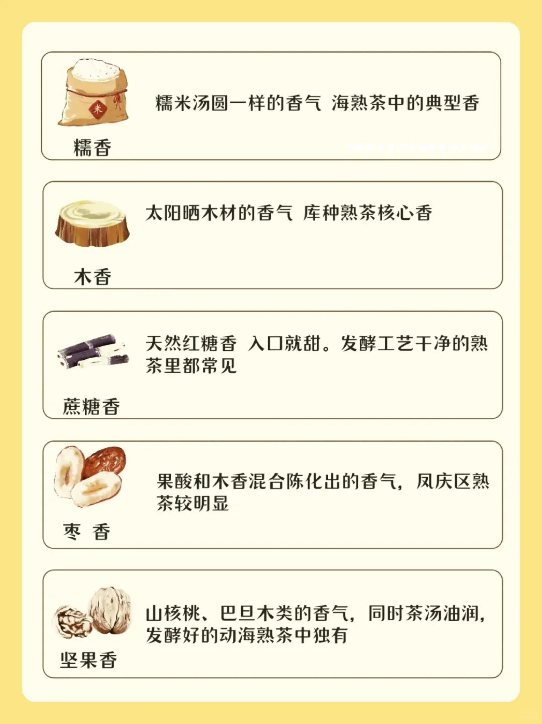 茶知识?普洱熟茶的香型