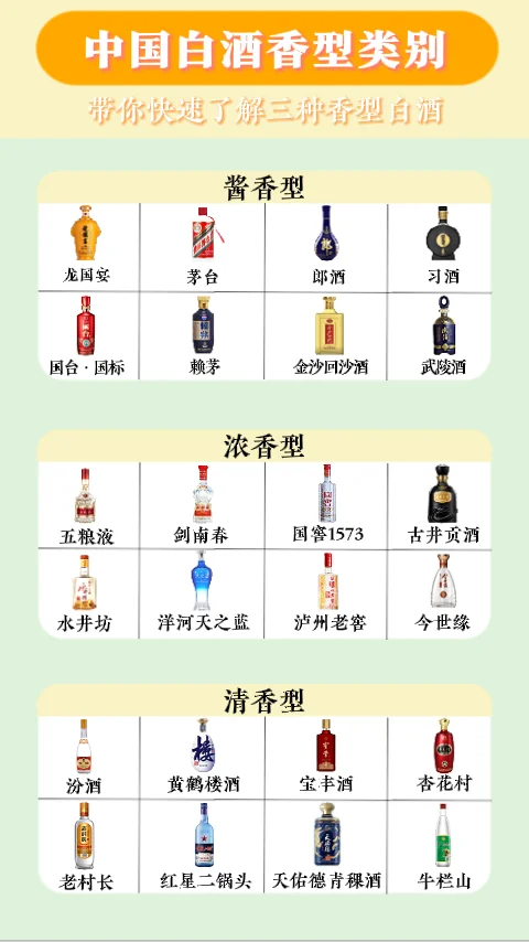 中国白酒的香型