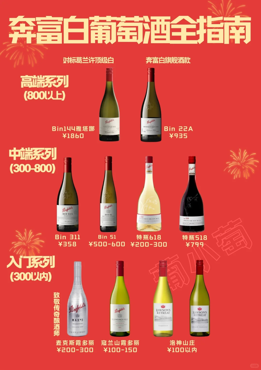 奔富白葡萄酒选酒指南-详细讲解必收藏