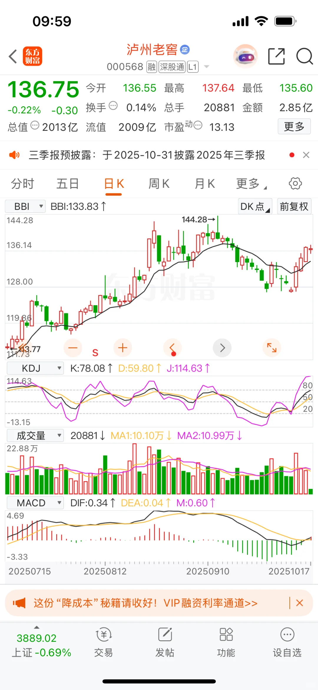 泸州老窖（从k线看公司6）