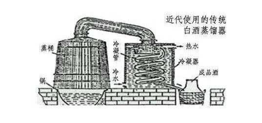 白酒蒸馏原理图