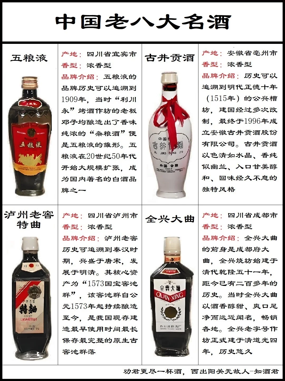 中国老八大名酒