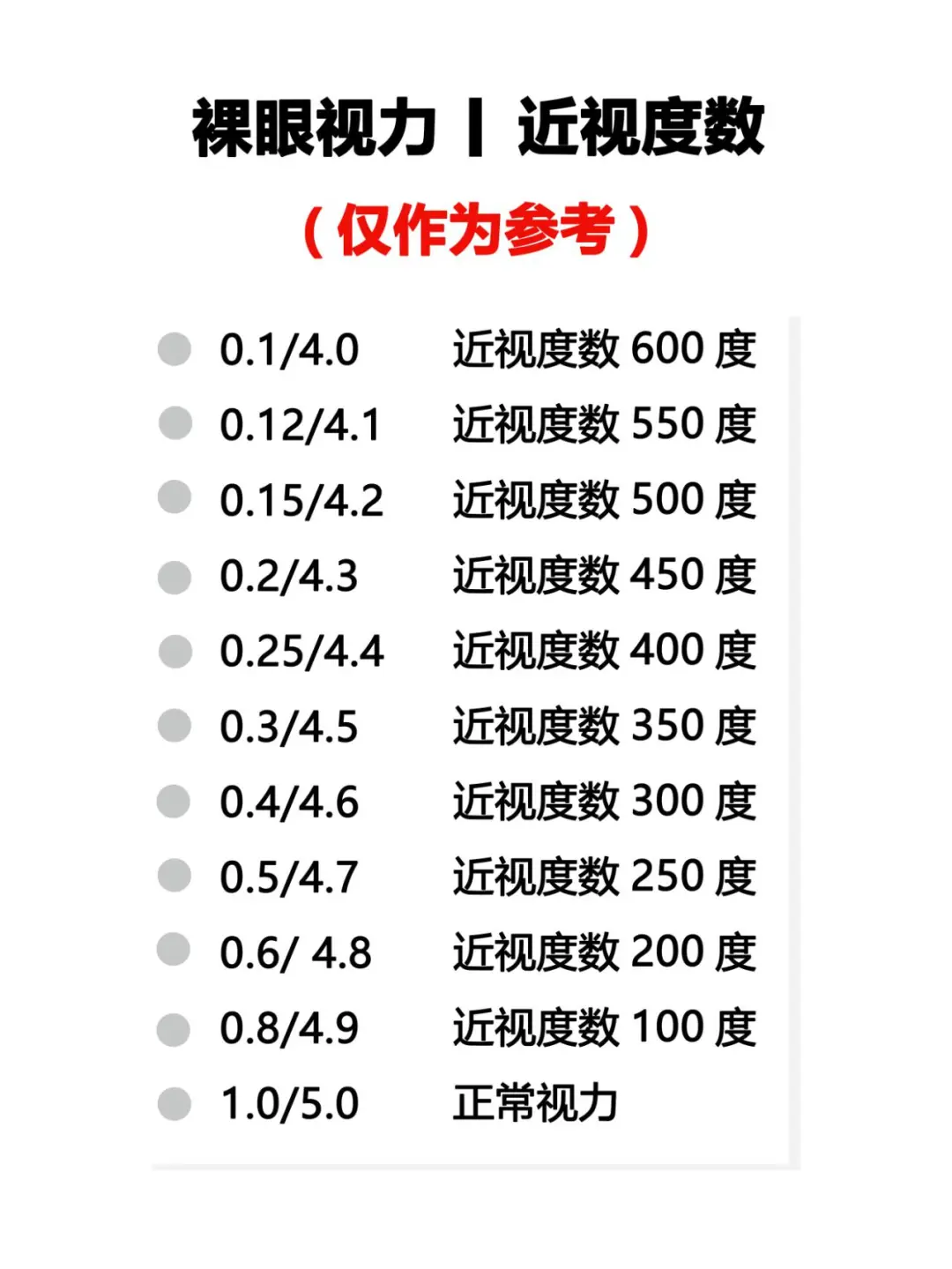 一张图教你简单看懂视力表，家长必备！！！