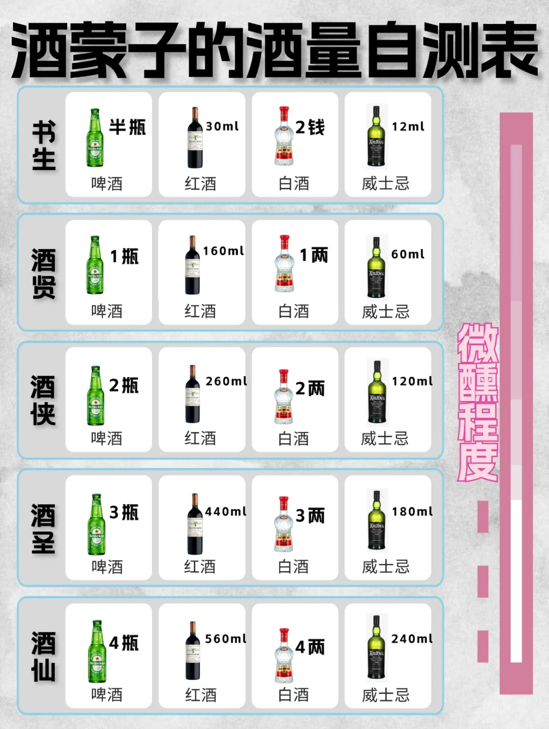 测一测你的酒量是哪个级别