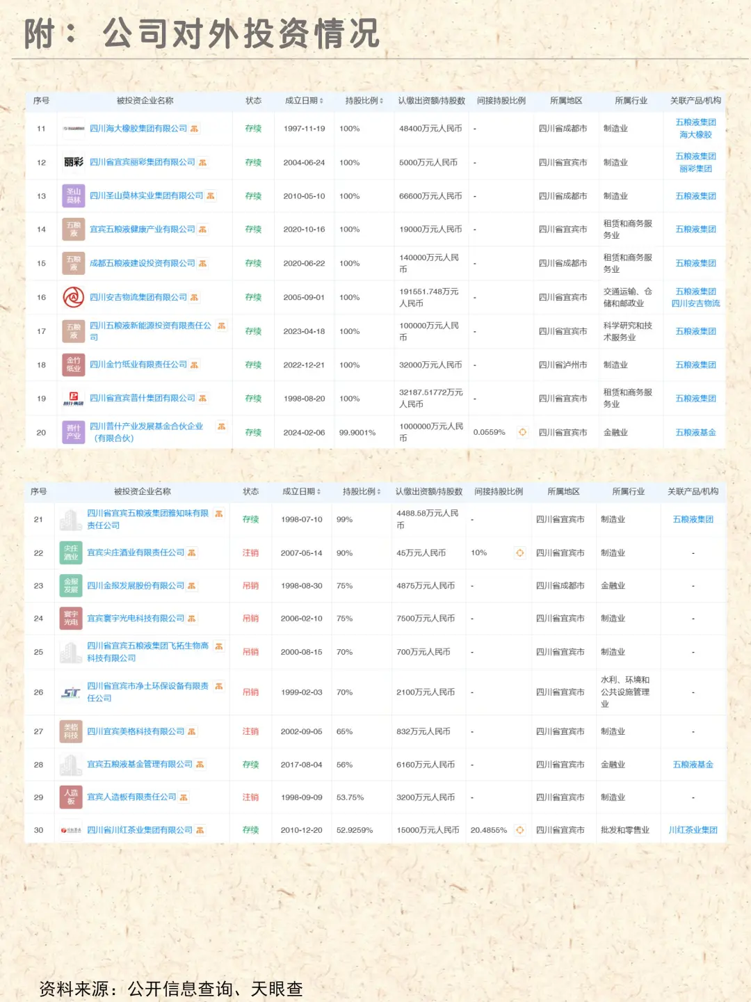 酒类龙头|五粮液