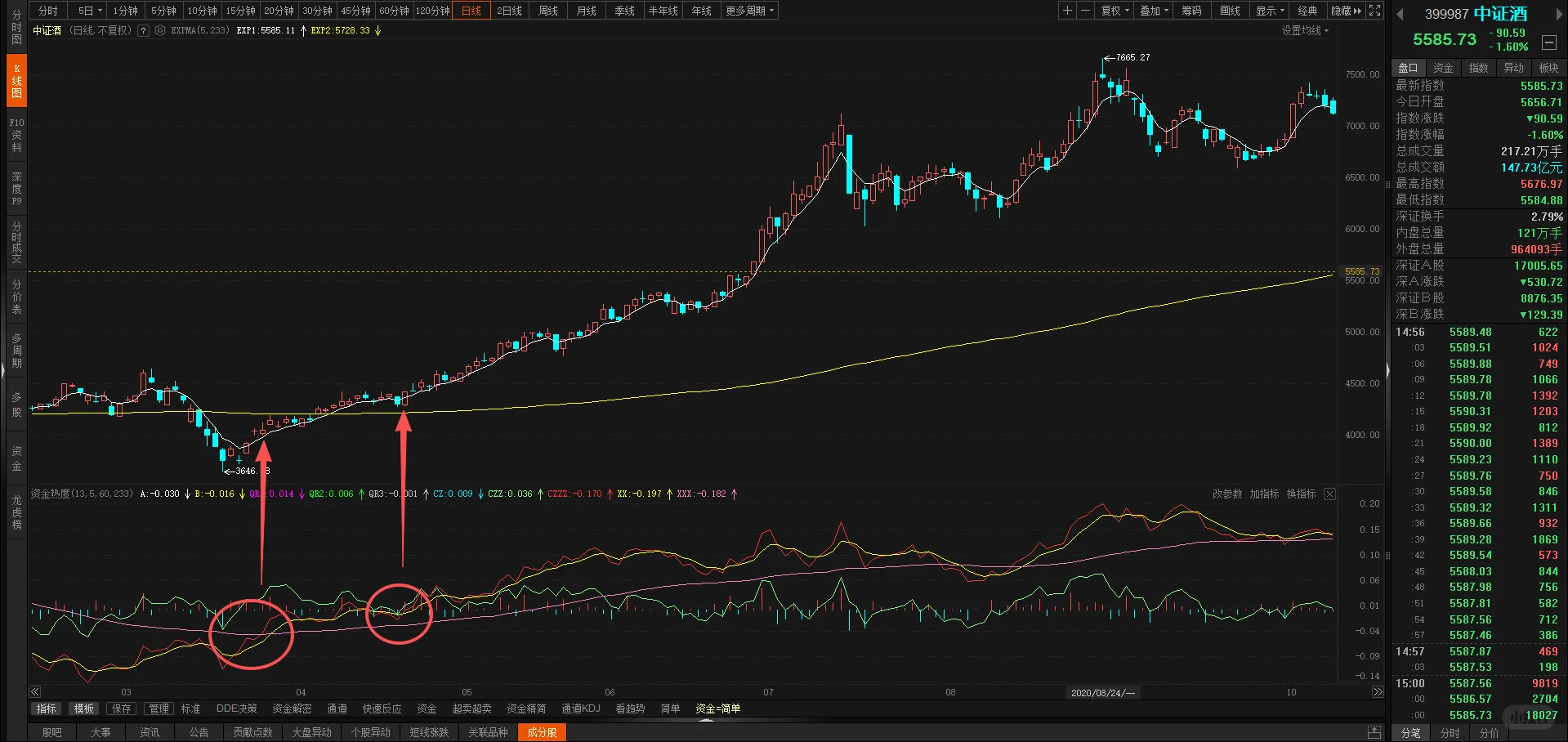 白酒暂不支持一大波行情，一小波还是可以