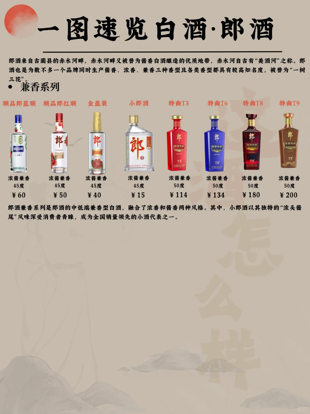 一图速览白酒·郎酒 “一树生三花”