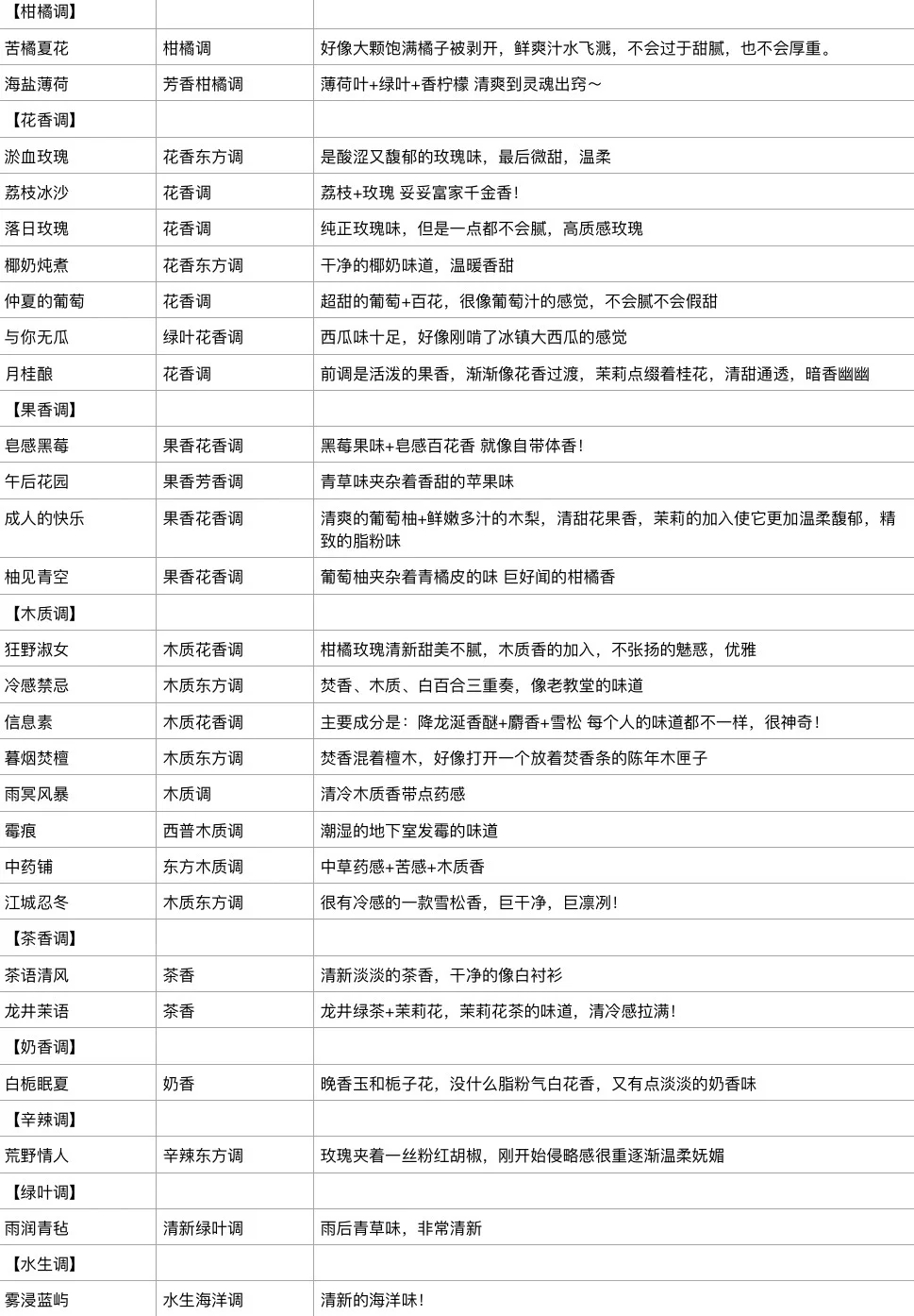 太复杂看不懂？？？大白话版本来了❗️❗️❗️