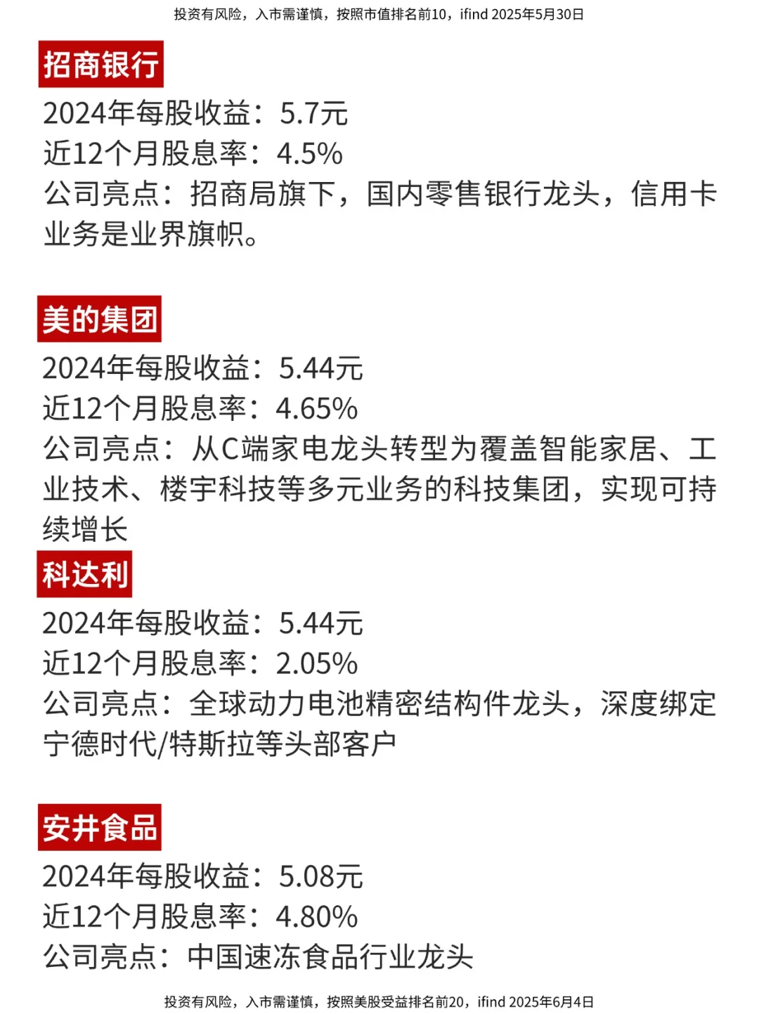 A股：高股息就在这里了！