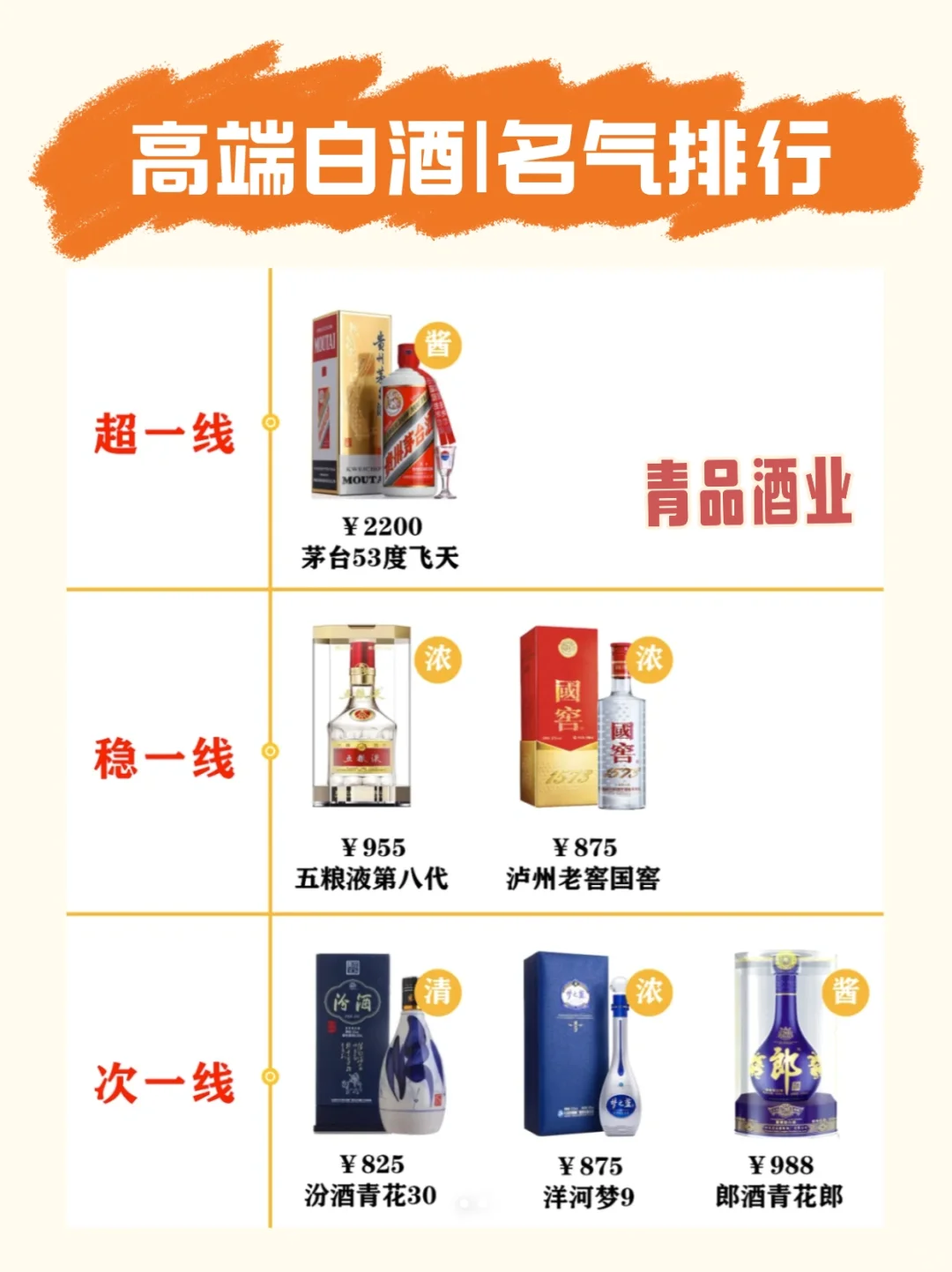 高端白酒 | 名气排行榜