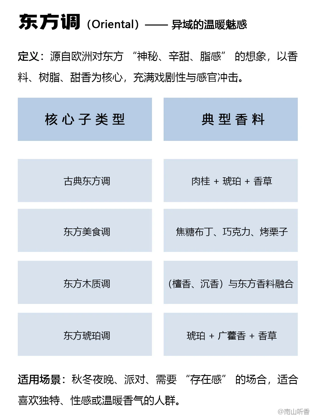 超实用的香调指南，掌握这4种就够了！