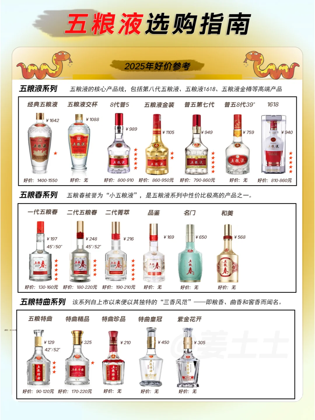一图了解五粮液2025年好价选购指南