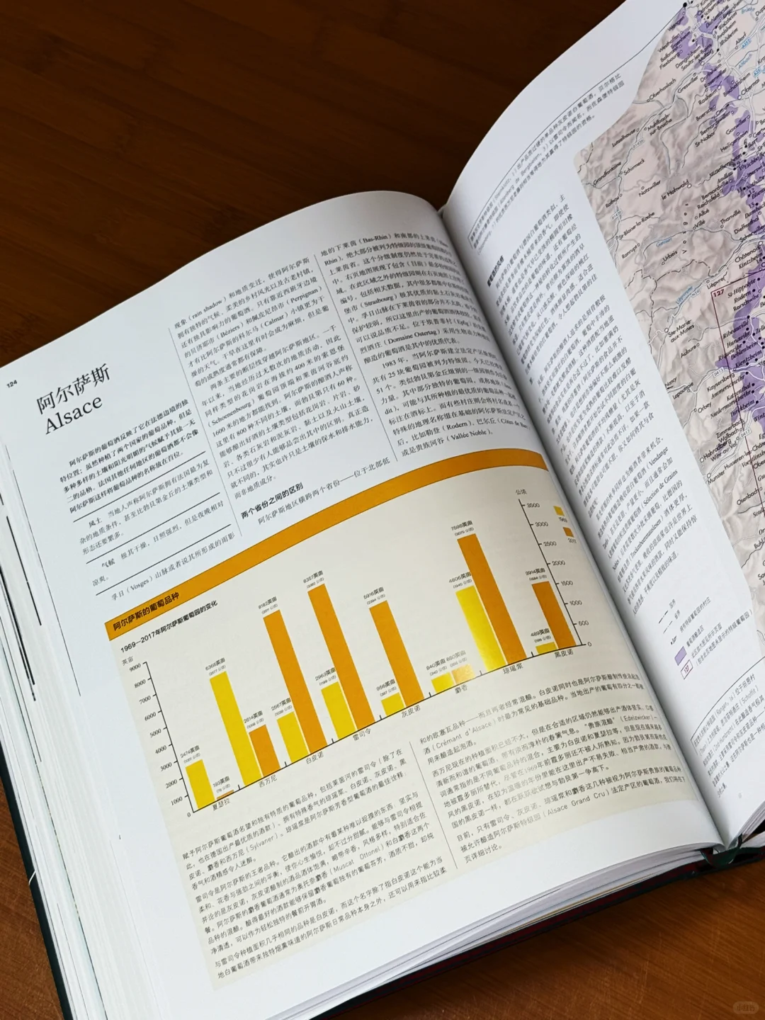 看完这本书，你也能成为半个葡萄酒专家‼️