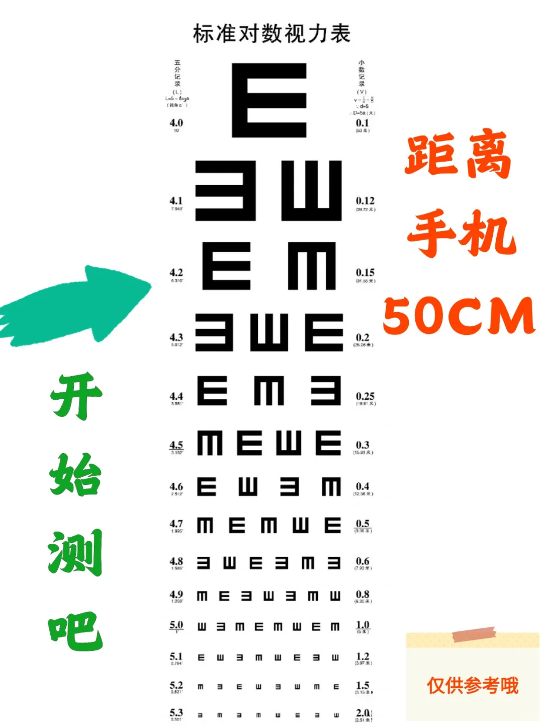 ?10秒测出你近视多少度？