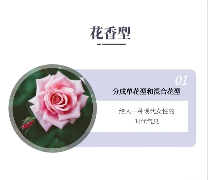 【香水的N个疑问】香水也有自己的style?