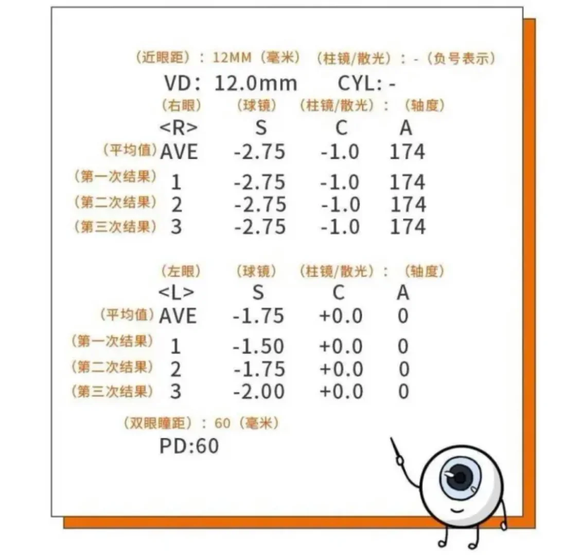 ⚠️⚠️⚠️验光数据并不是配镜数据哦