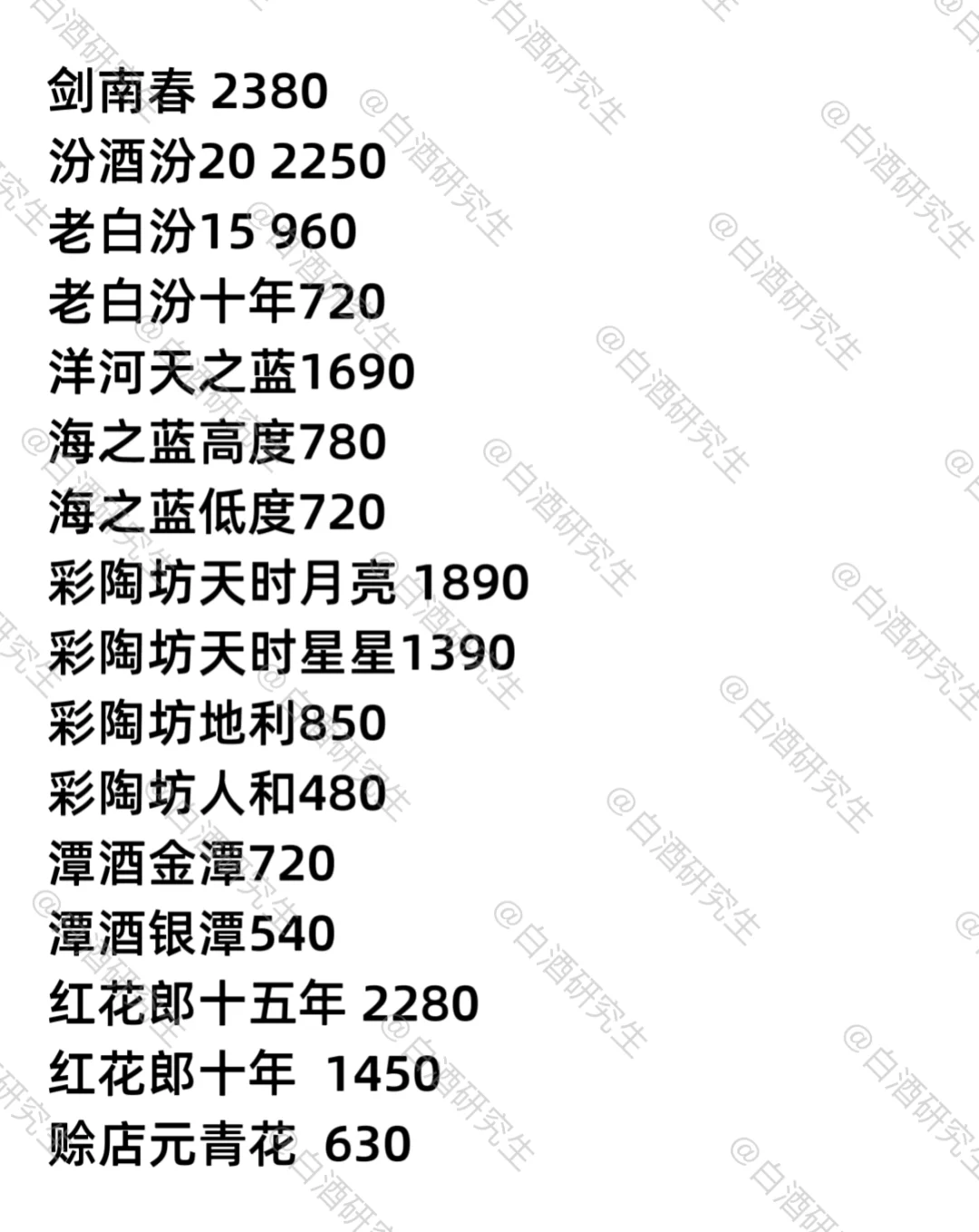 郑州9月白酒行情