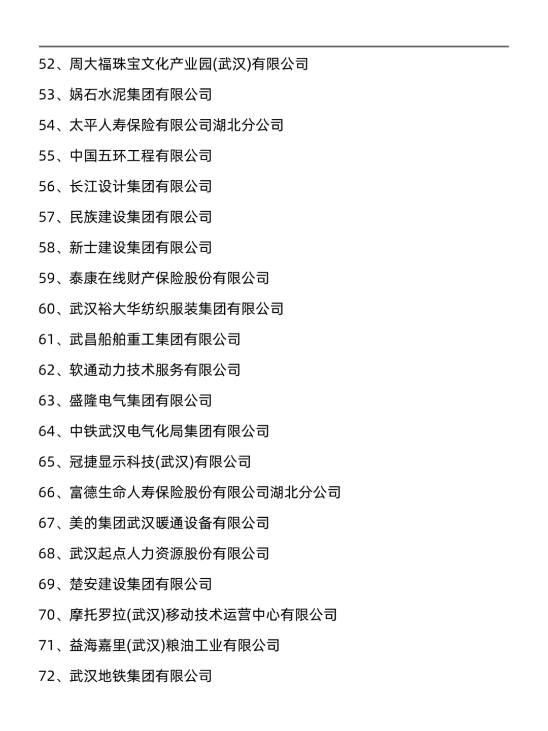 武汉值得去的百强企业名录