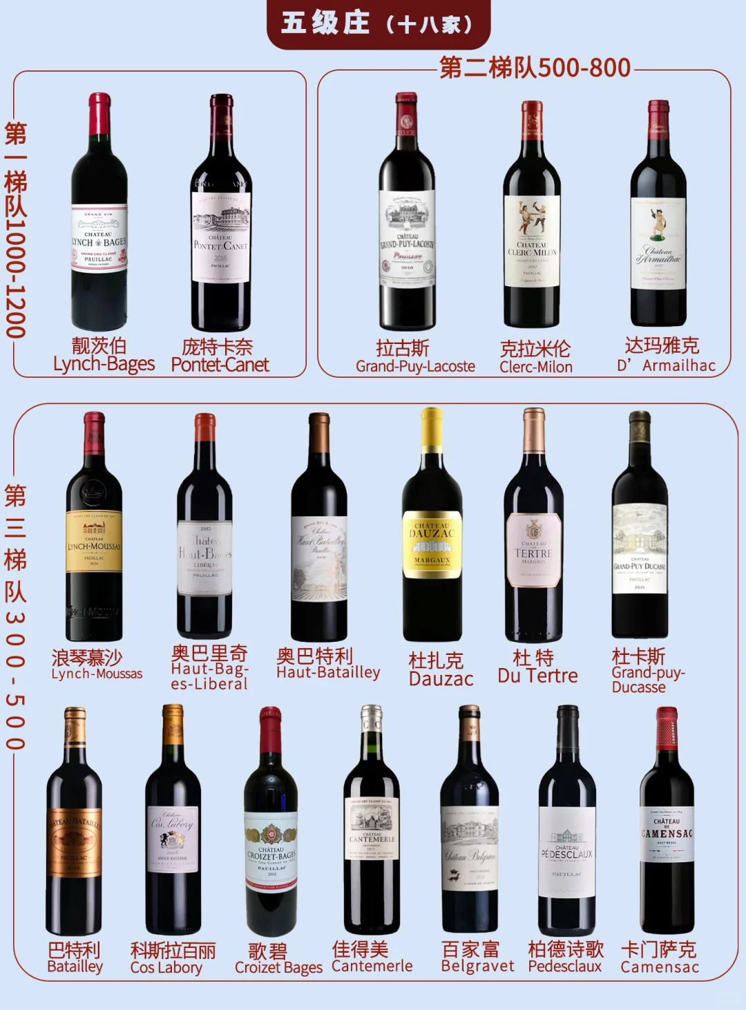 1855列级名庄及价格