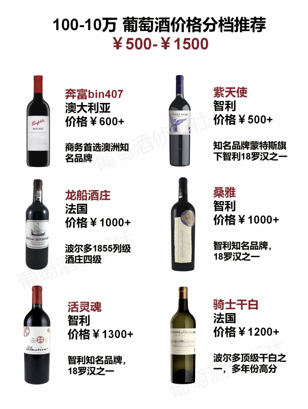 100-10w葡萄酒?价格分档推荐❕