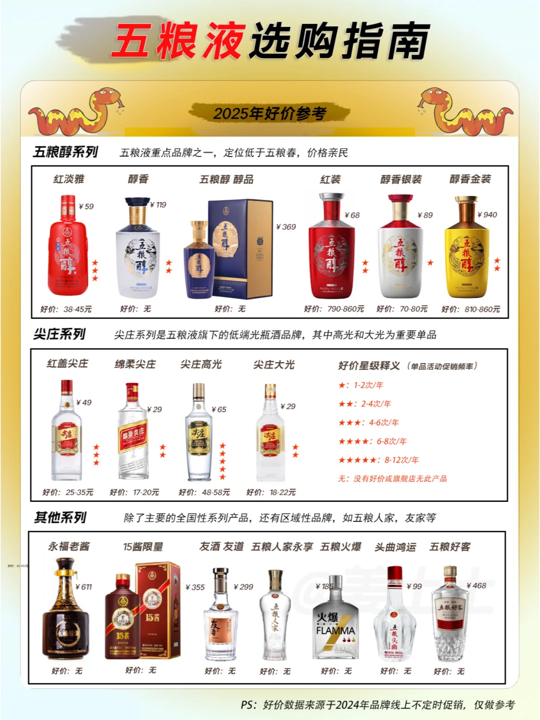一图了解五粮液2025年好价选购指南