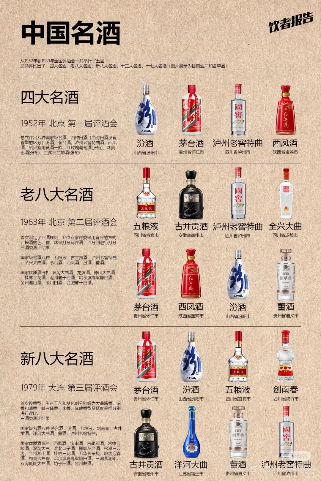 一张图摸清中国名酒！
